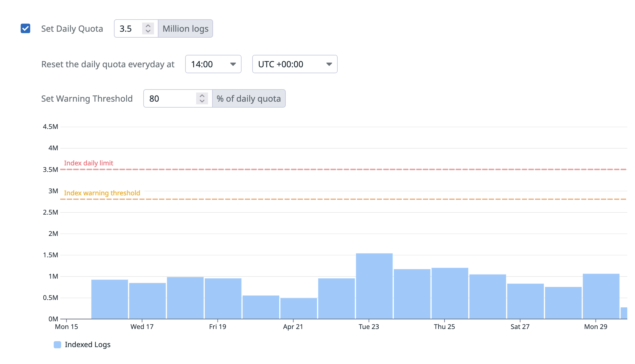 Datadog Log Indexes Configuration page screenshot